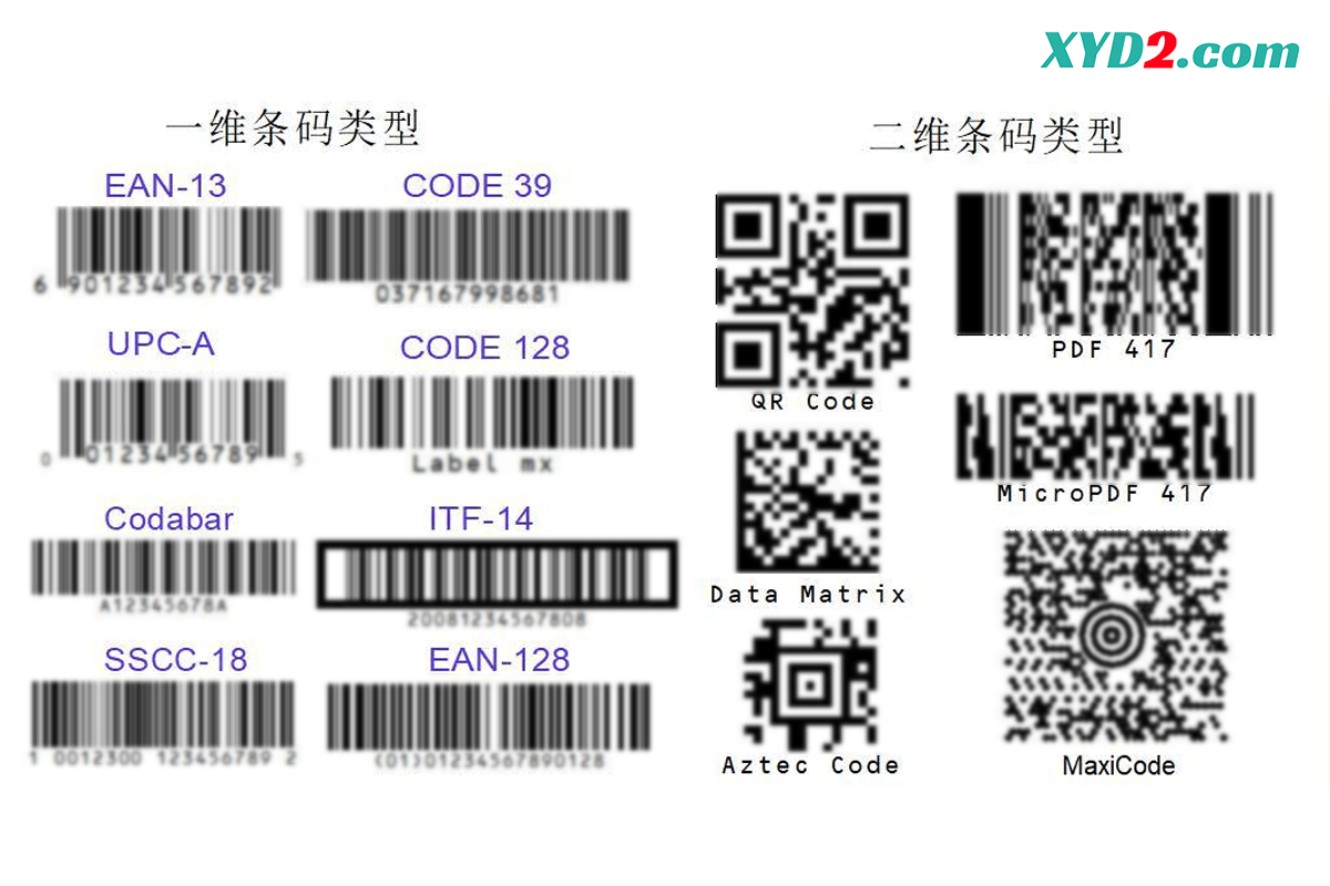 条码等级 ABCD 怎么划分的？权威标准与检测设备指南